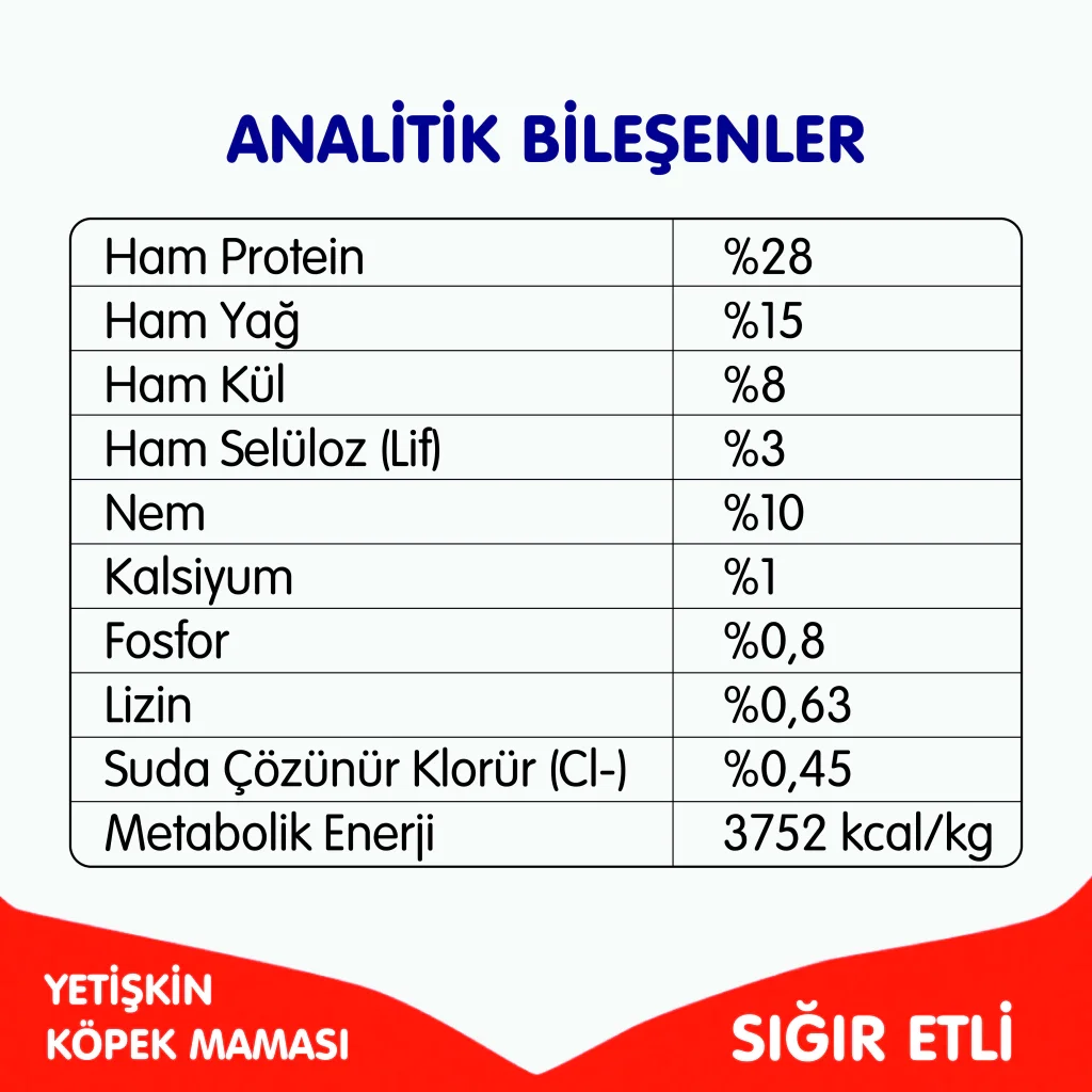 Wanpy Sığır Etli Tahılsız Yetişkin Köpek Maması 1,5kg