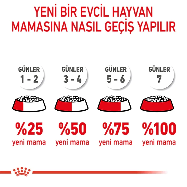 Royal Canin Kitten 36 Yavru Kedi Maması 2kg