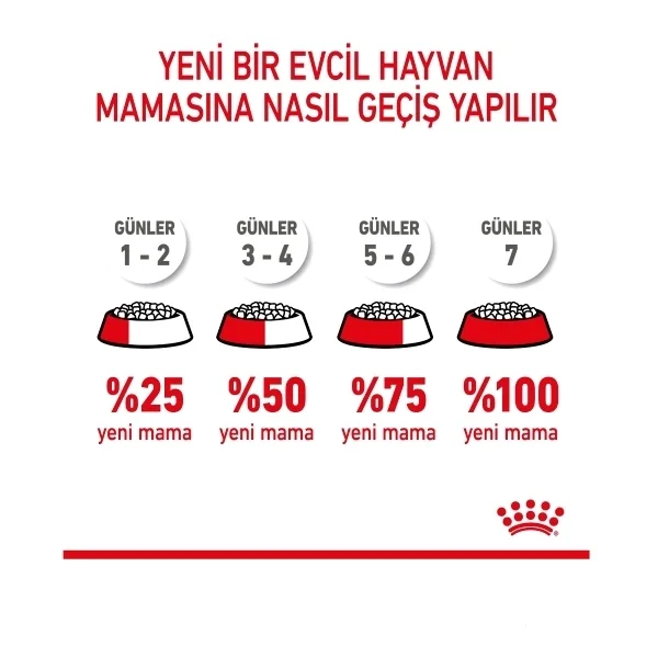 Royal Canin Kitten Sterilised Kısırlaştırılmış Yavru Kedi Maması 2kg