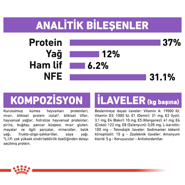 Royal Canin Sterilised 37 Kısırlaştırılmış Kedi Maması 4kg