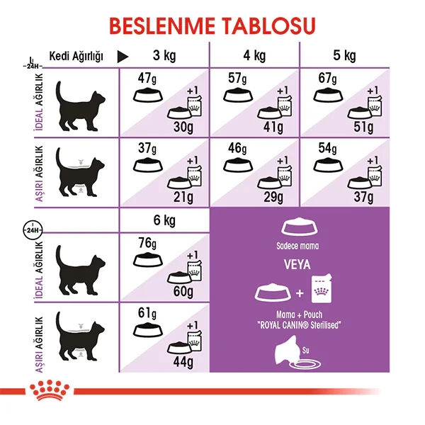 Royal Canin Sterilised 37 Kısırlaştırılmış Kedi Maması 4kg