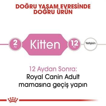 Royal Canin Kitten Yavru Kedi Maması 400 Gr