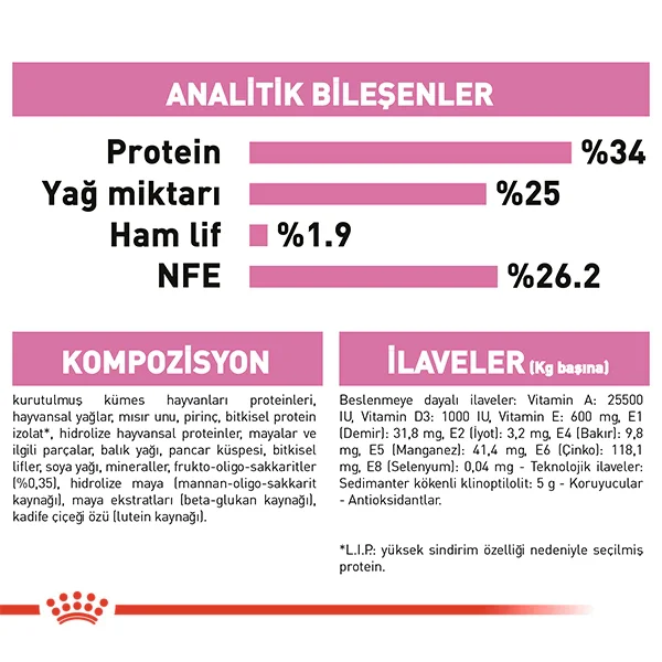 Royal Canin Mother&BabyCat Yavru Kedi Maması 2kg