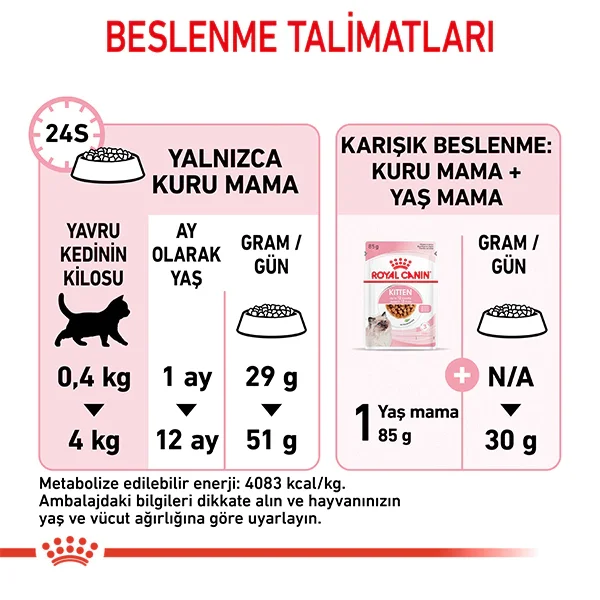 Royal Canin Kitten 36 Yavru Kedi Maması 2kg