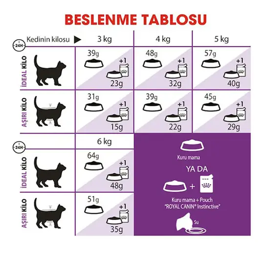 Royal Canin Sensible 33 Yetişkin Tavuklu Kedi Maması 2 Kg